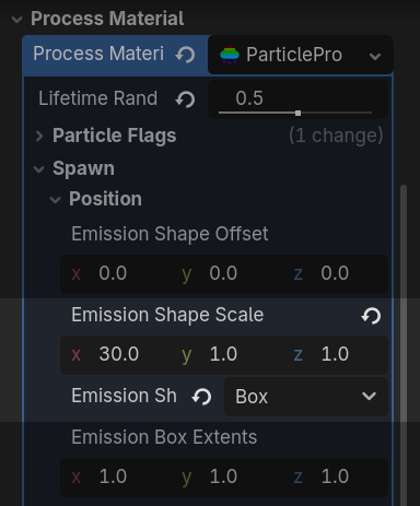 Changing emission shape