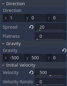 Spread, Gravity, and Velocity